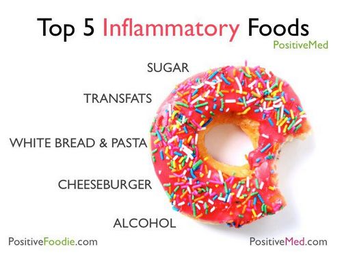 Sugar and Inflammation 