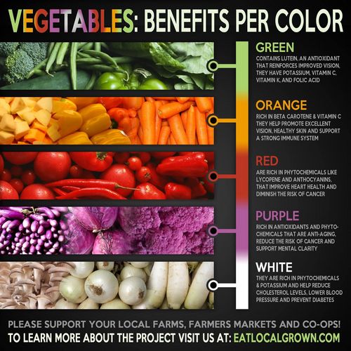 The Health Benefits of Eating More Fruits and Vegetables 