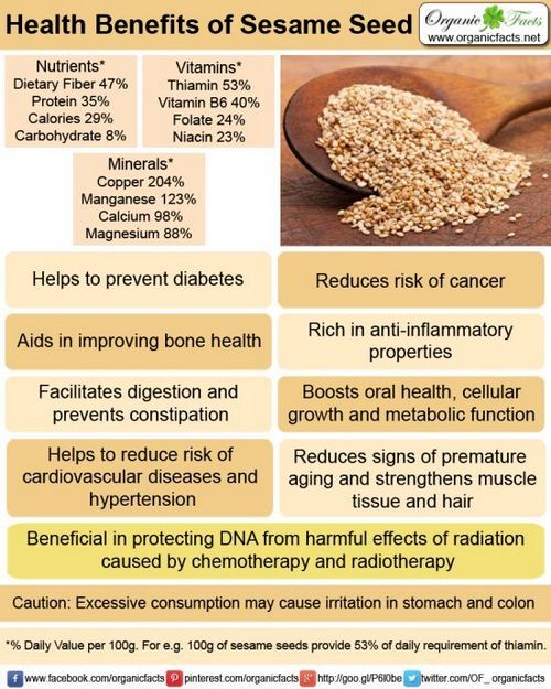 What Are the Benefits of Sesame Seeds? 